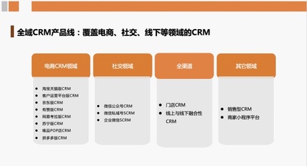 后流量時(shí)代 康師傅、拉夏貝爾等知名品牌借RockySaaS構(gòu)建私域流量池，賦能企業(yè)總部管理