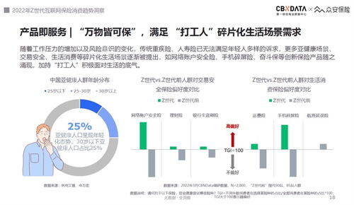 2022互聯(lián)網(wǎng)保險(xiǎn)服務(wù)體驗(yàn)趨勢(shì) Z世代為‘悅己式’服務(wù)買(mǎi)單，第二類(lèi)增值電信業(yè)務(wù)迎來(lái)新機(jī)遇